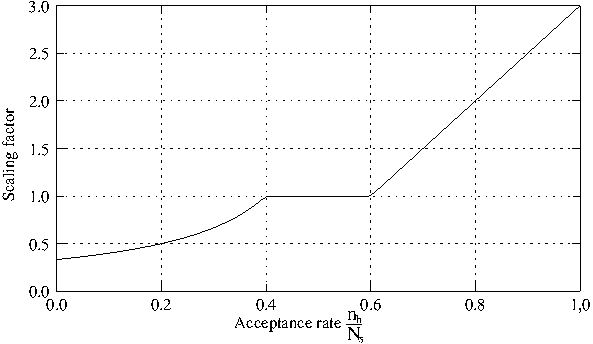 sa_step.png sa_step.png