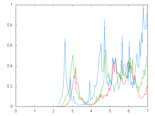 pairdist.png pairdist.png